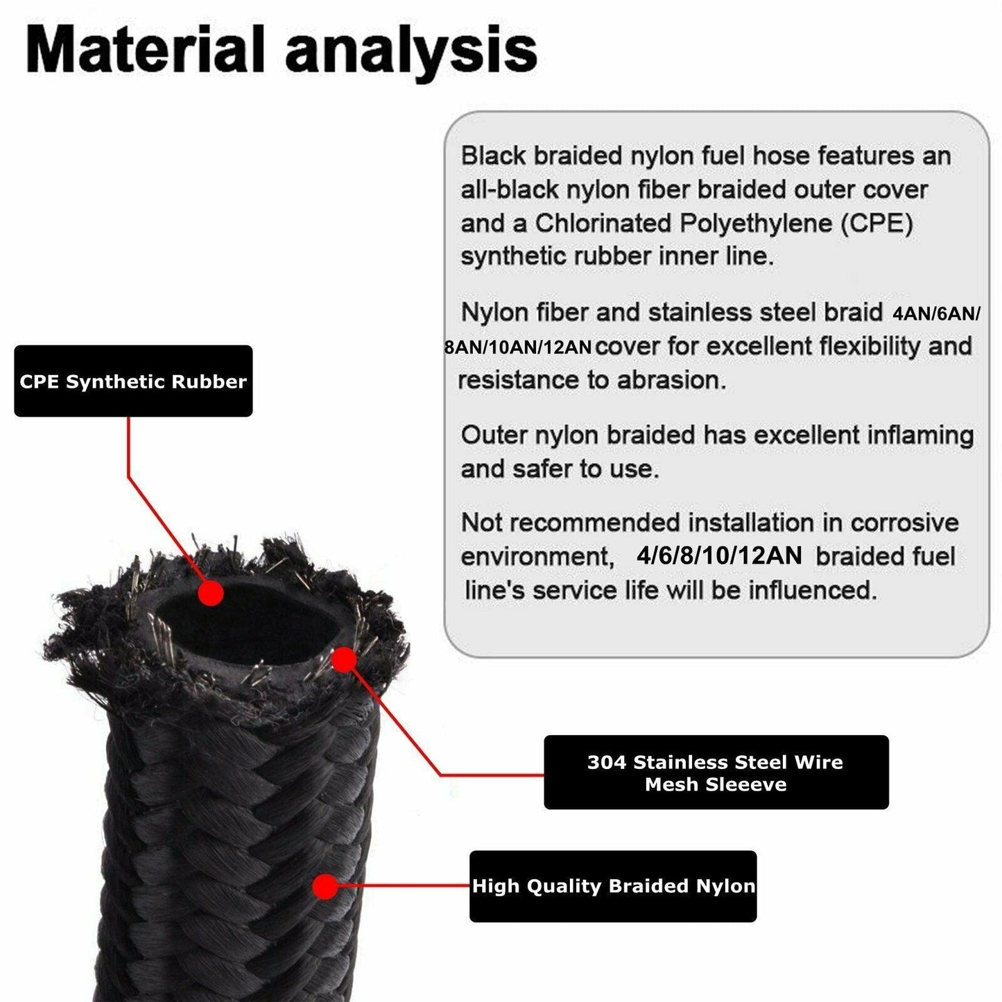 
                  
                    10 Feet AN4 -4AN AN-4 Black Nylon Stainless Steel Fuel Gas Oil Water Hose Line - www.blackhorse-racing.com
                  
                